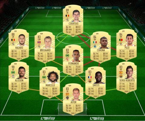 FIFA 21, Solution DCE