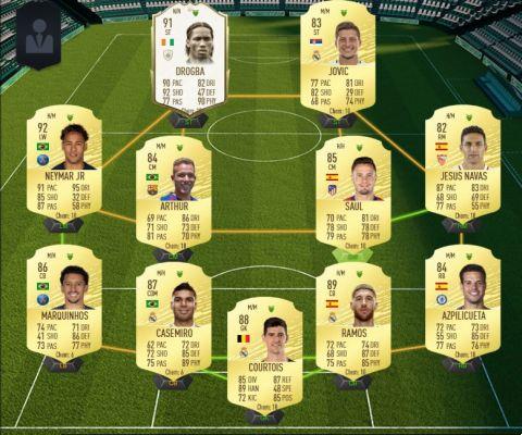 FIFA 20: FUT and the value of collective
