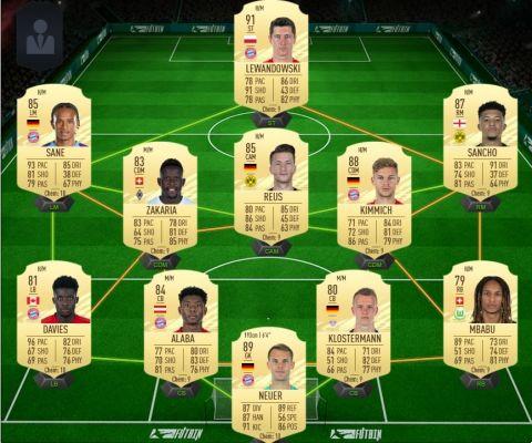 FIFA 21 Ultimate Team Meta Bundesliga per FUT