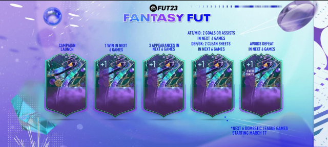 Date, leaks and list of FUT Fantasy players on FIFA 23