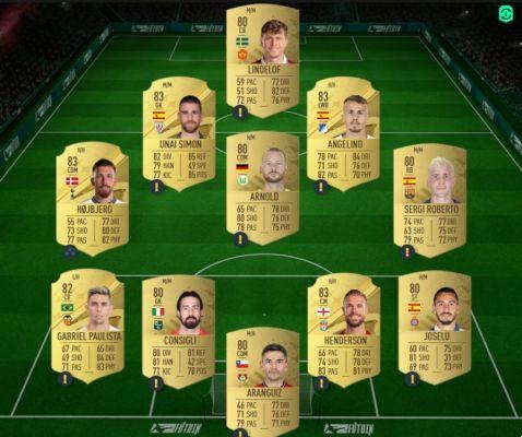 FIFA 23, DCE FUT Solution Leonardo Spinazzola