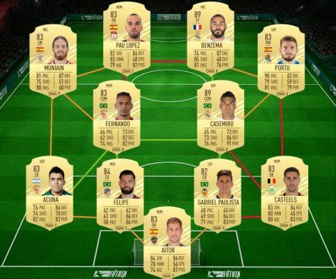 FIFA 21, Solution DCE Karim Benzema